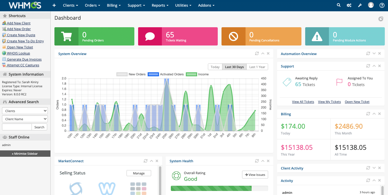 whmcs dashboard