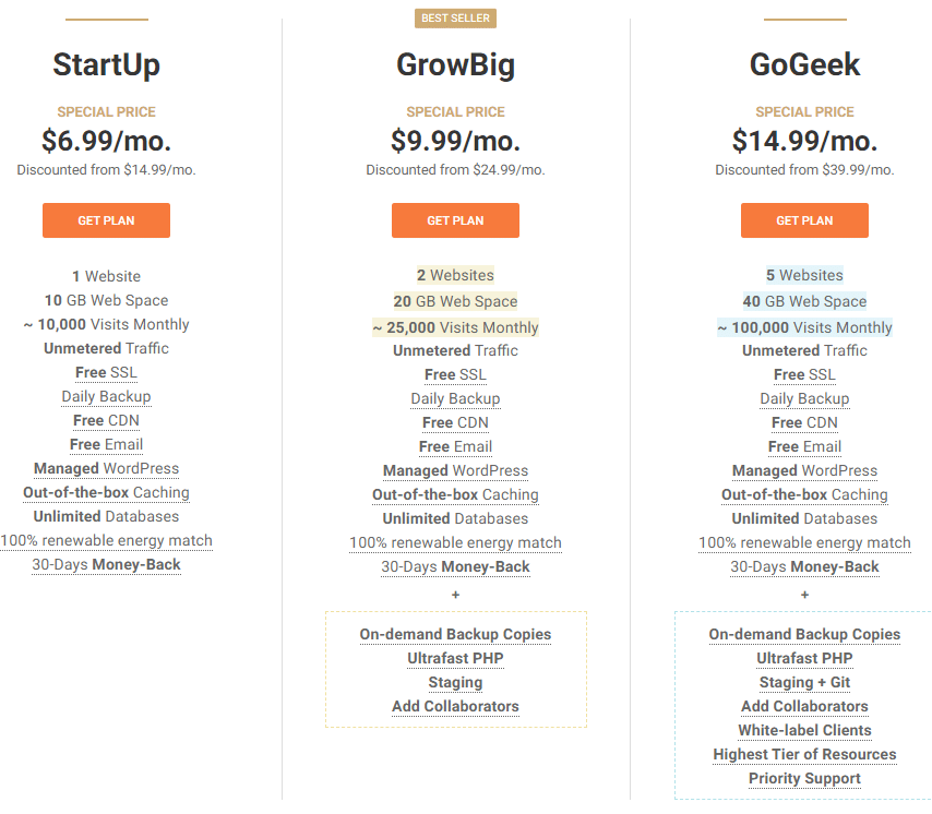 magento 2.0 hosting