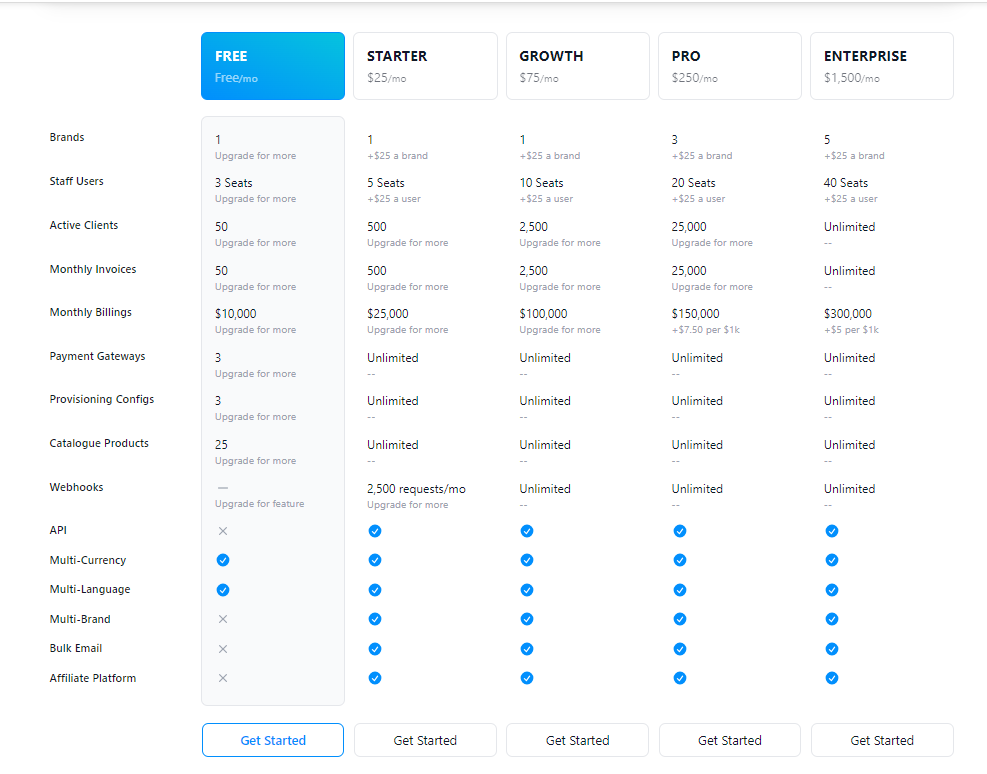 Upmind pricing