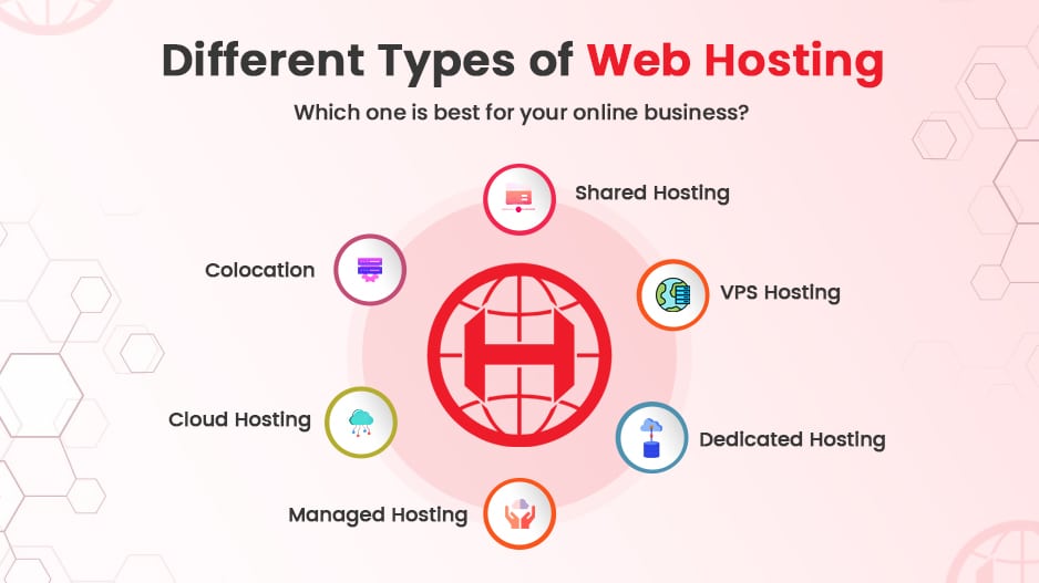 HostingSeekers WHMCS Module