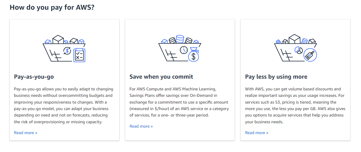 AWS pricing