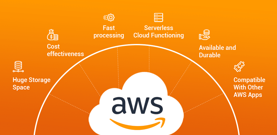 aws features