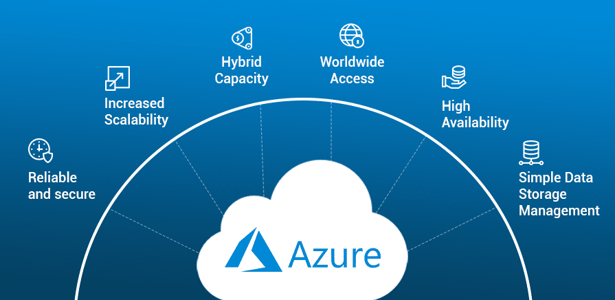 azure cloud service features