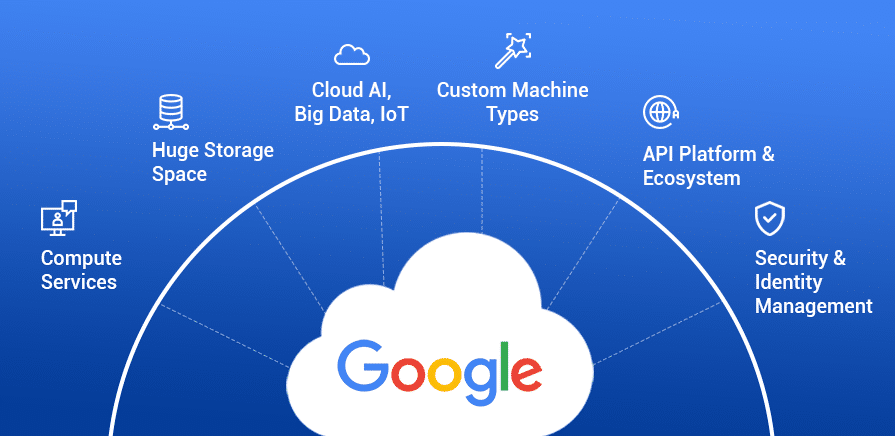 gcp services