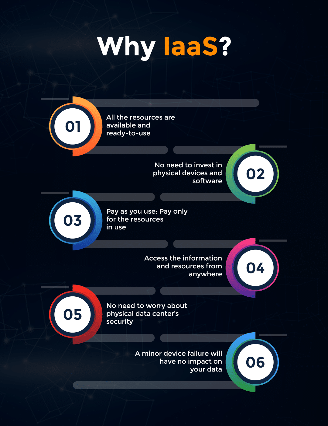 IaaS vs PaaS vs SaaS