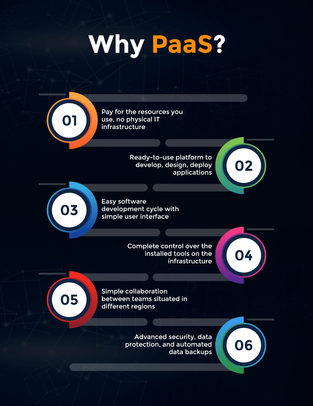 IaaS vs PaaS vs SaaS