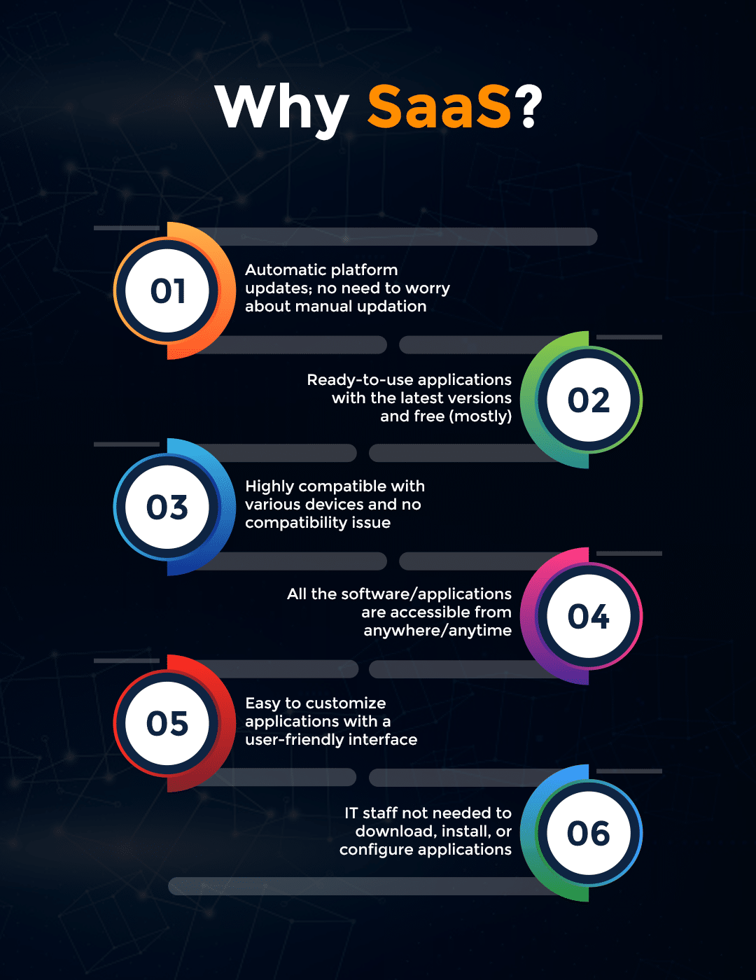 IaaS vs PaaS vs SaaS