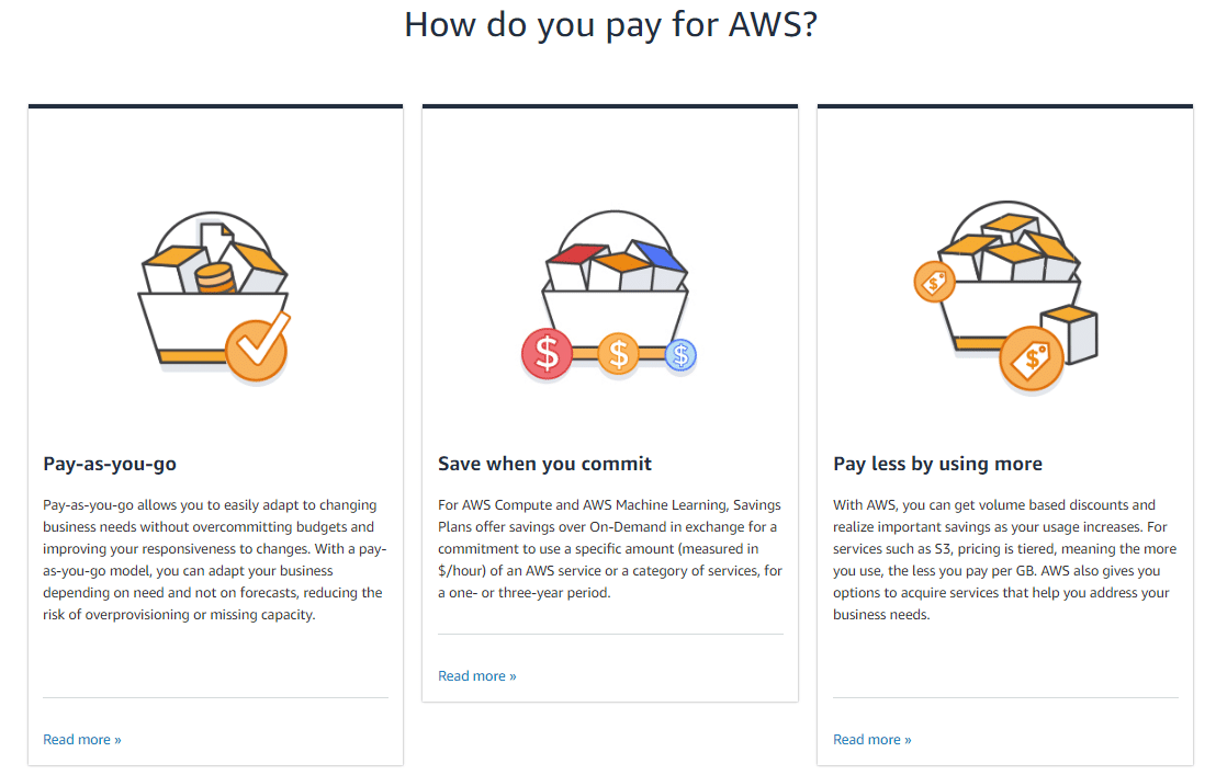 aws vs azure