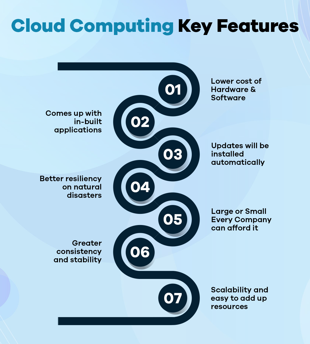 Cloud Computing vs. On-Premises