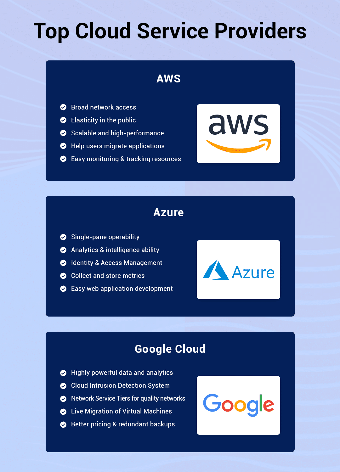 AWS vs Azure vs Google Cloud