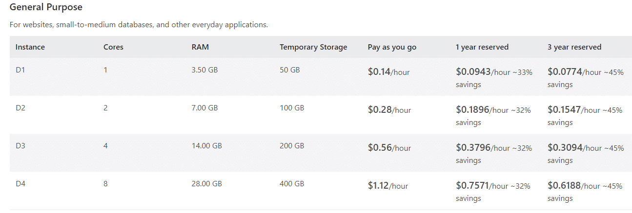 azure plans