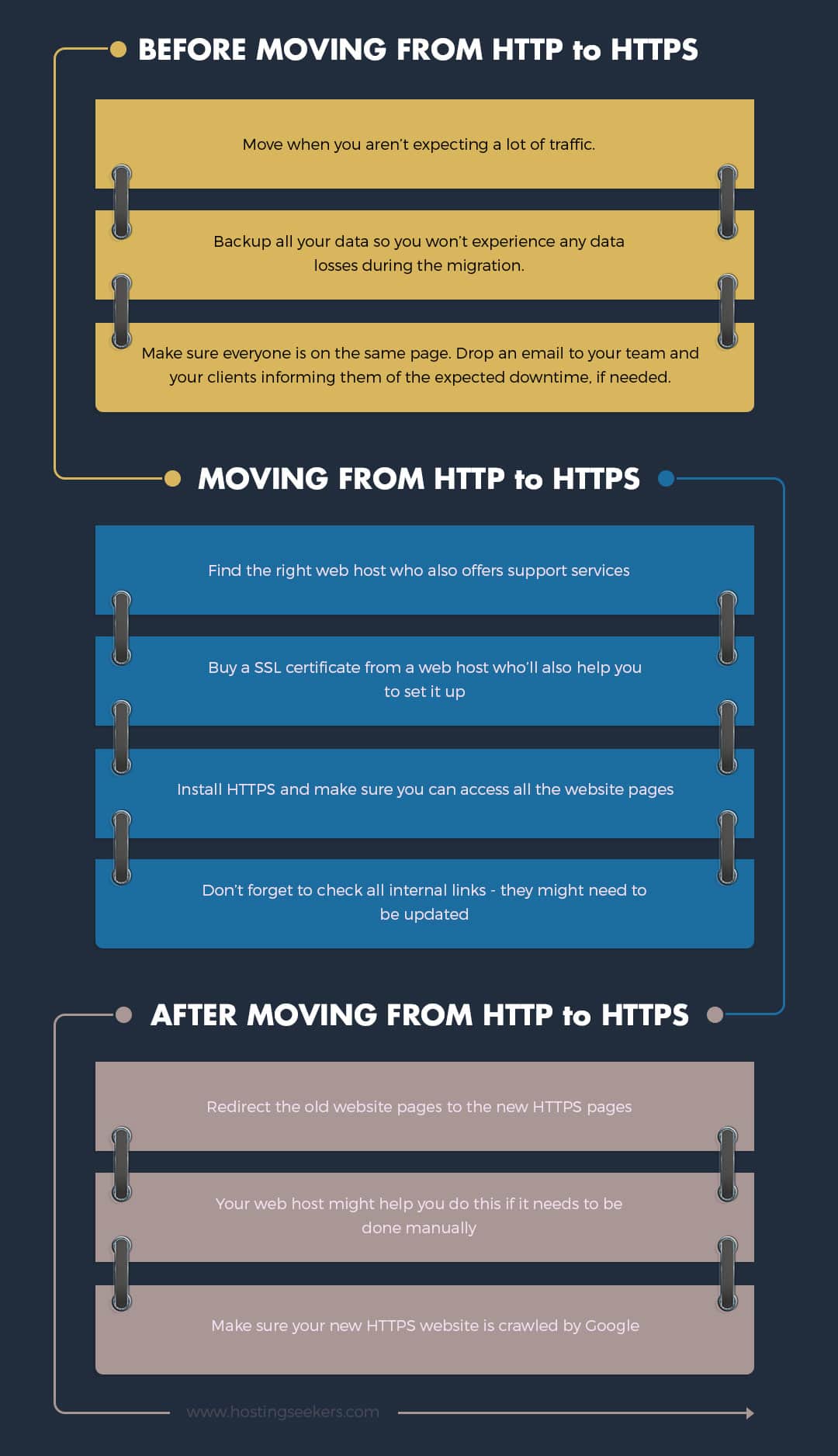 Https vs http