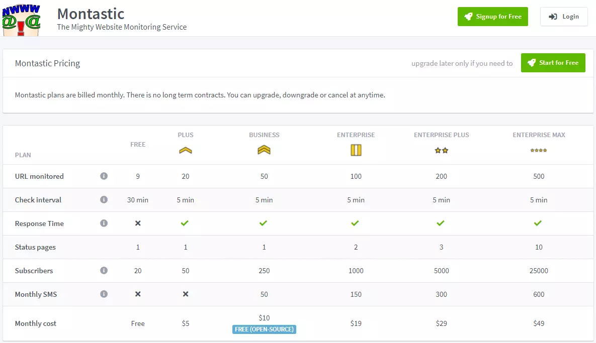 Montastic-website-monitoring-tool
