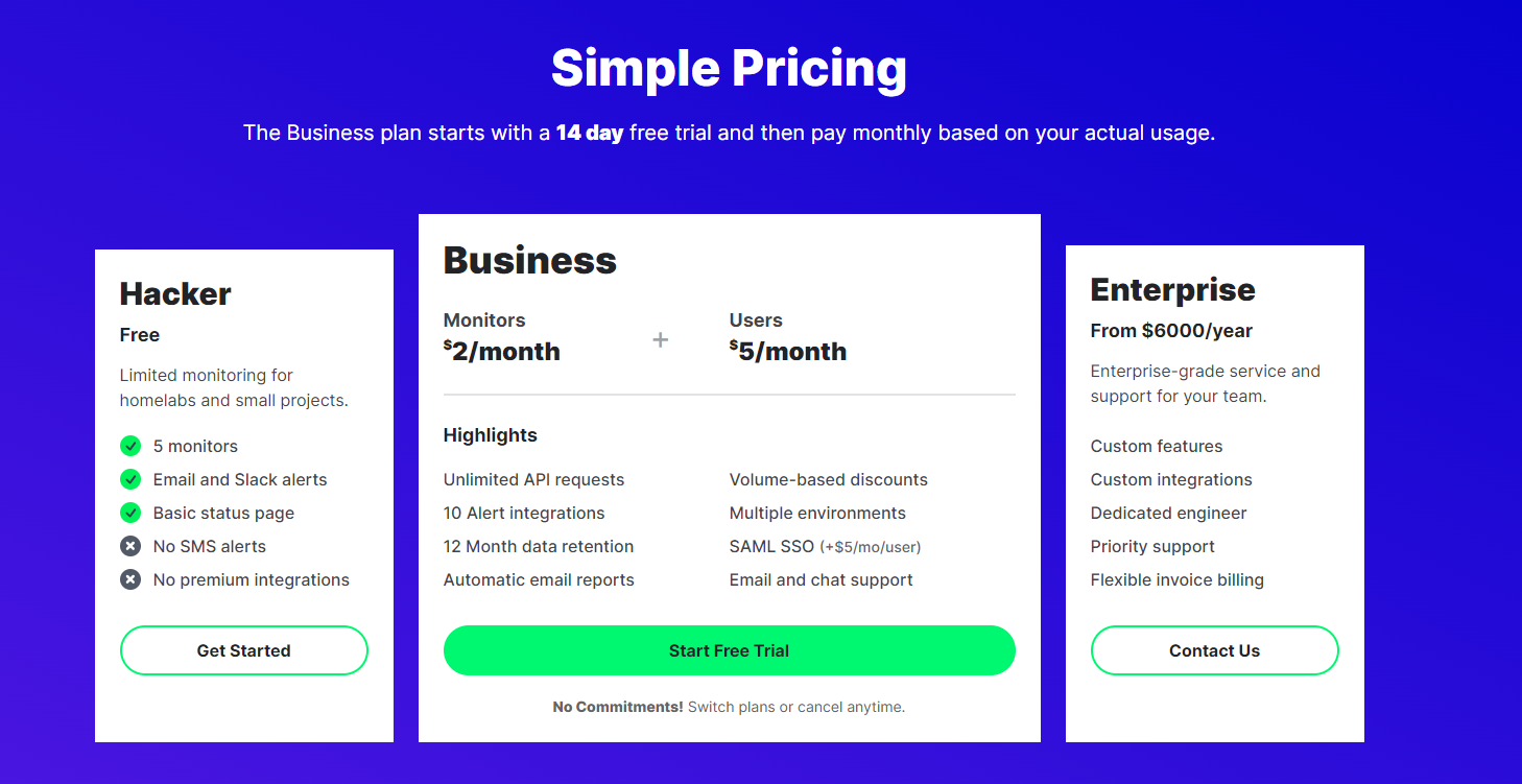 Cronitor pricing