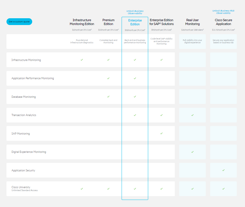 AppDynamics pricing