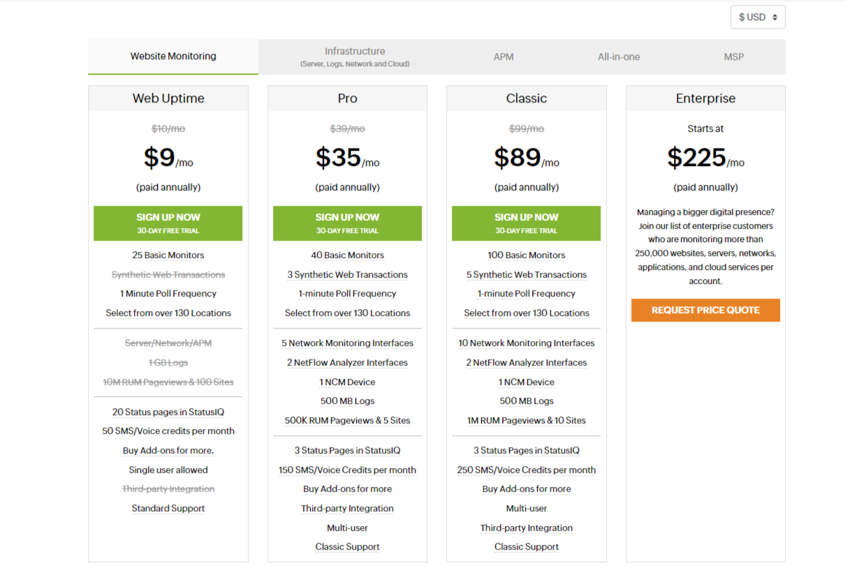Site24x7 pricing