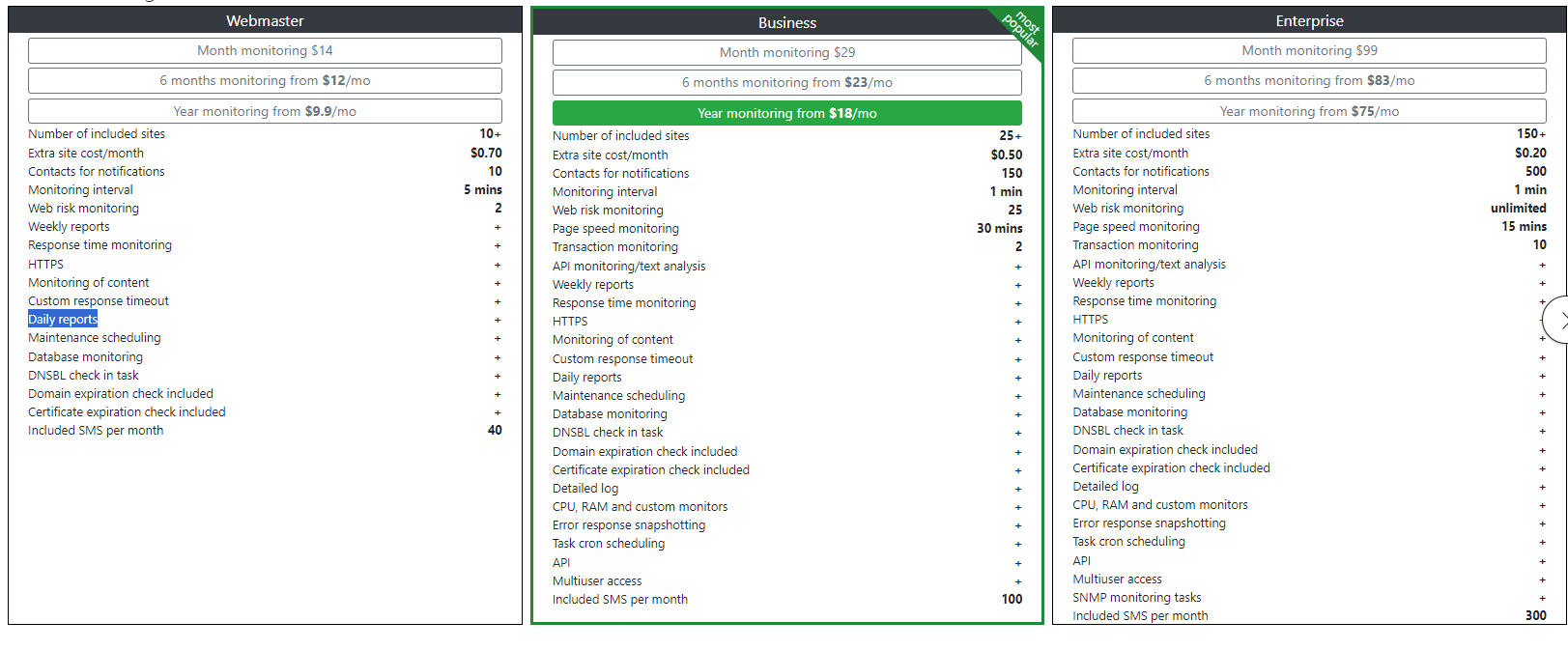 Host Tracker pricing