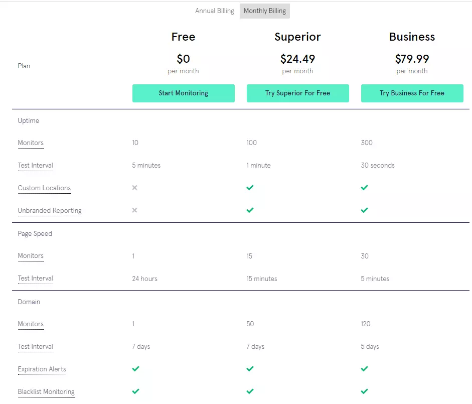 StatusCake-website-monitoring-tool