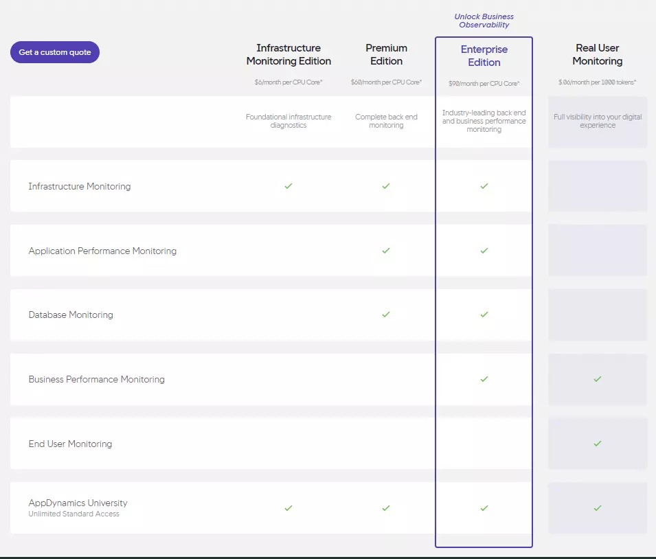 appdynamics-website-uptime-monitoring