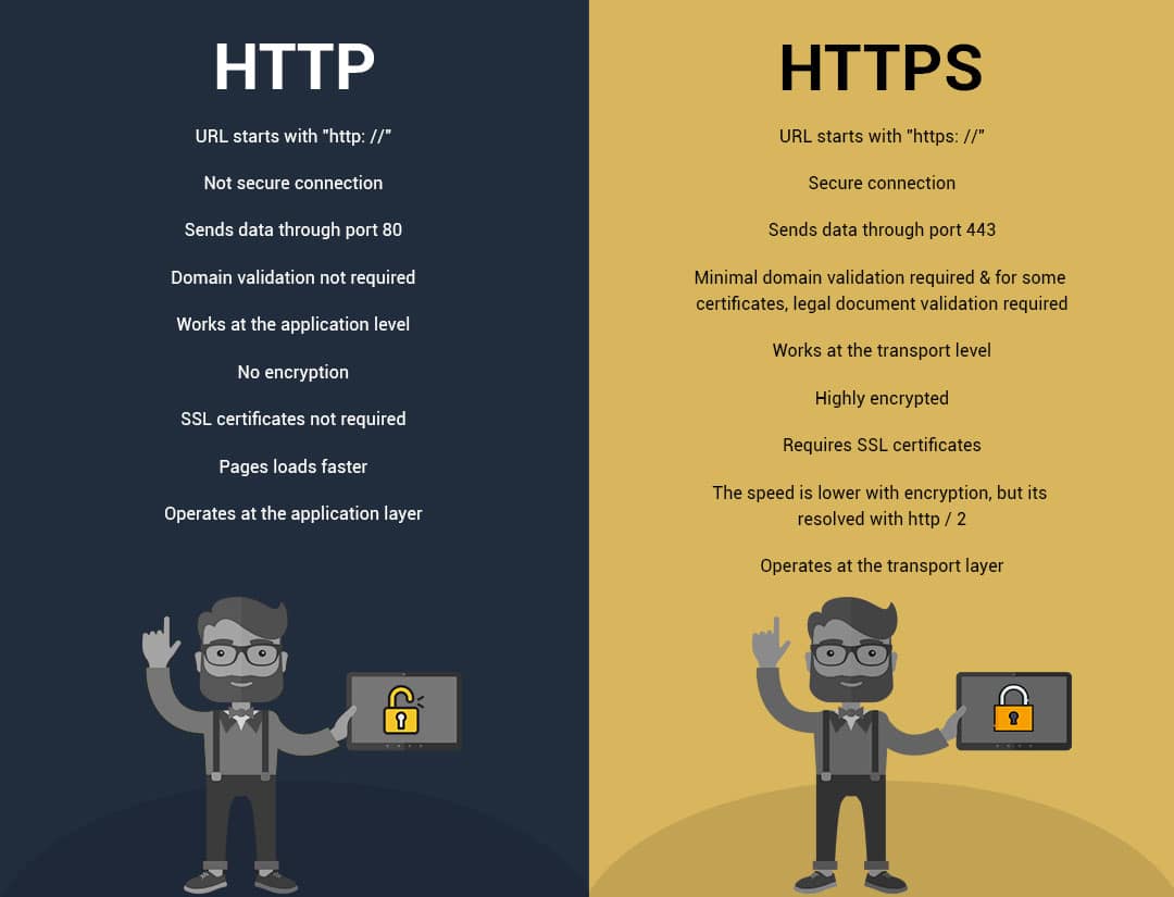 HTTP vs HTTPS