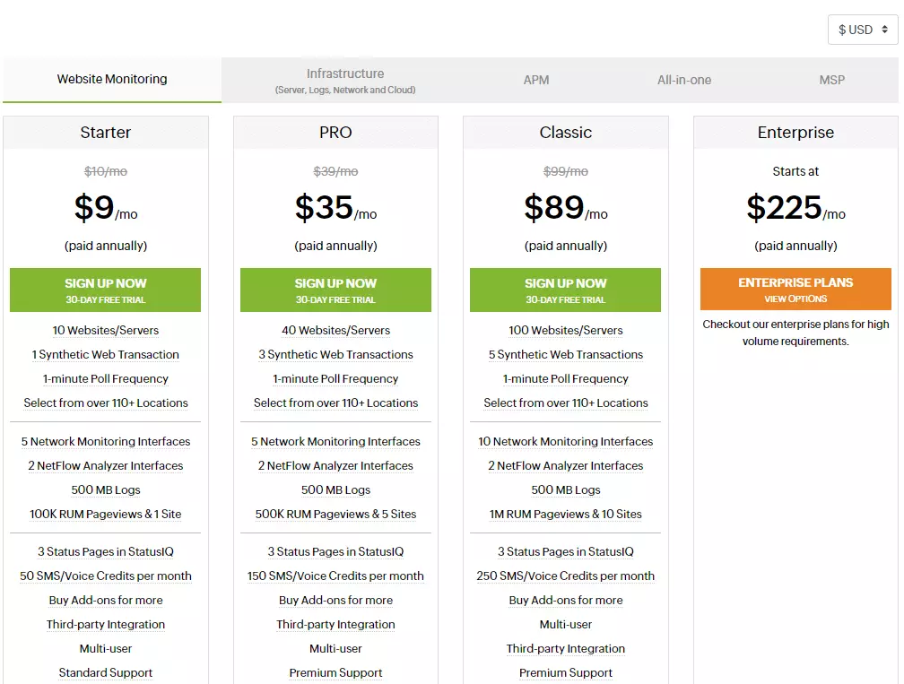 site-24-7-website-uptime-monitoring