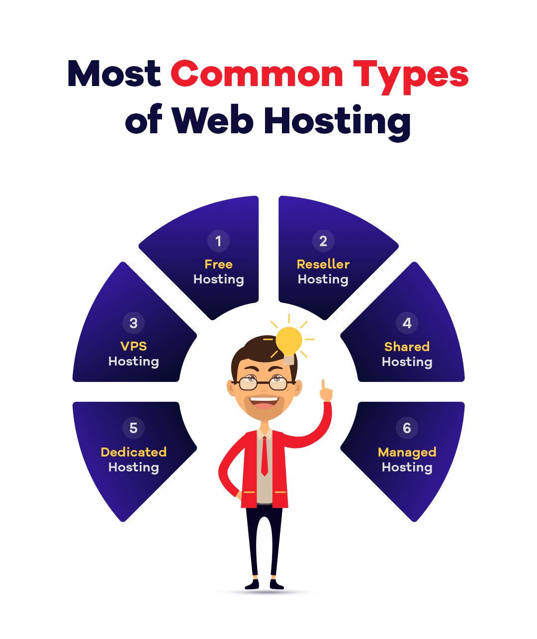 types of web hosting