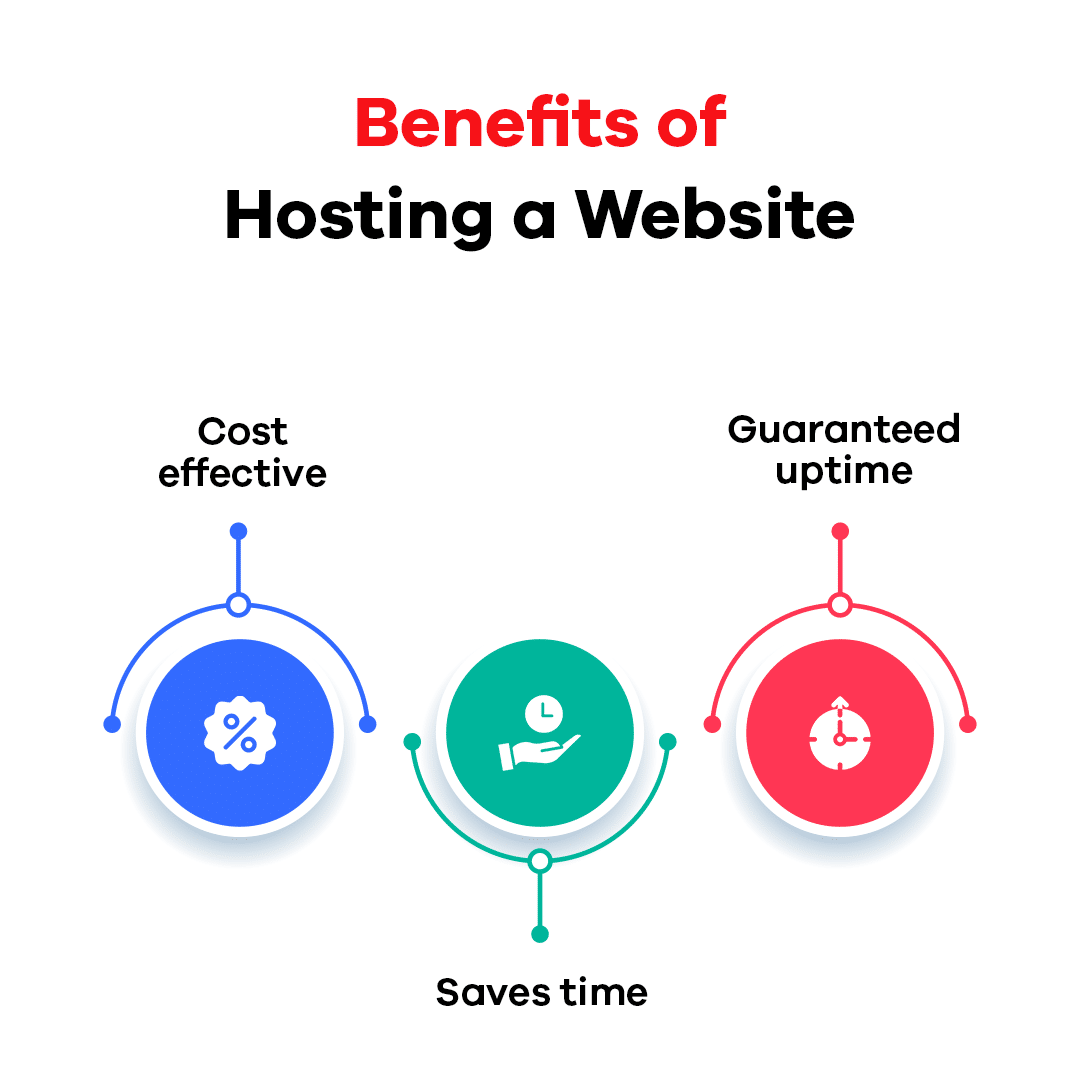 Benefits of hosting a website