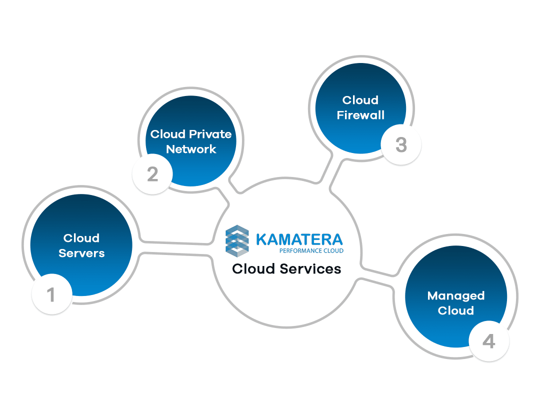 Kamatera Cloud Services - Cloud server