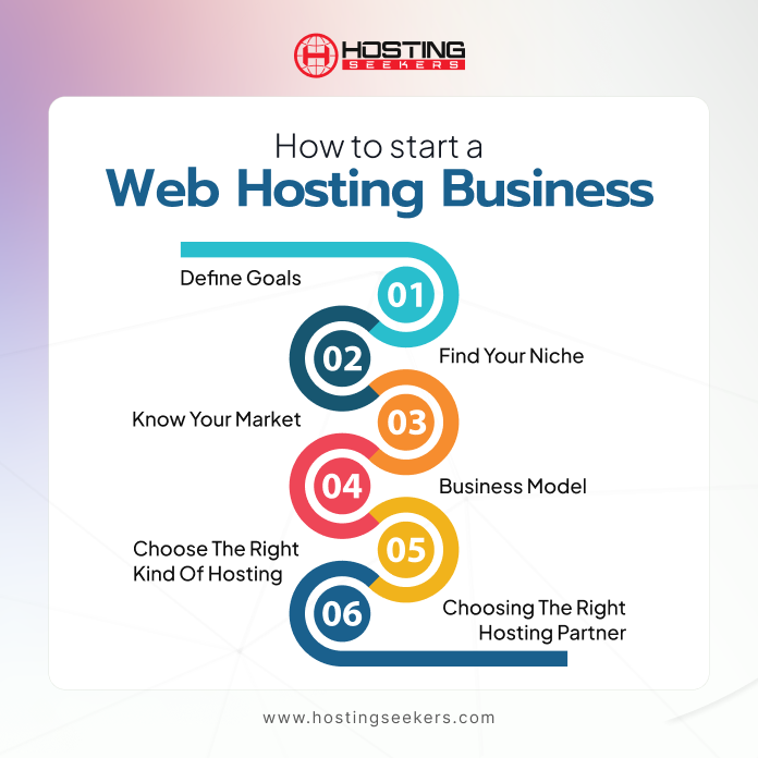 How to start a web hosting business