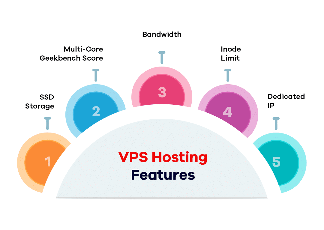 VPS Hosting - detailed guide on web hosting