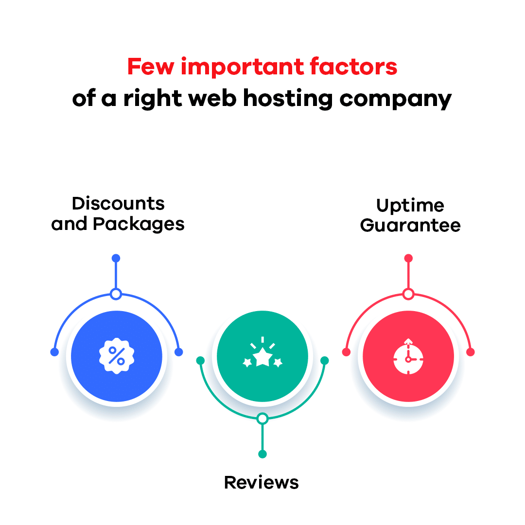 Web Hosting factors