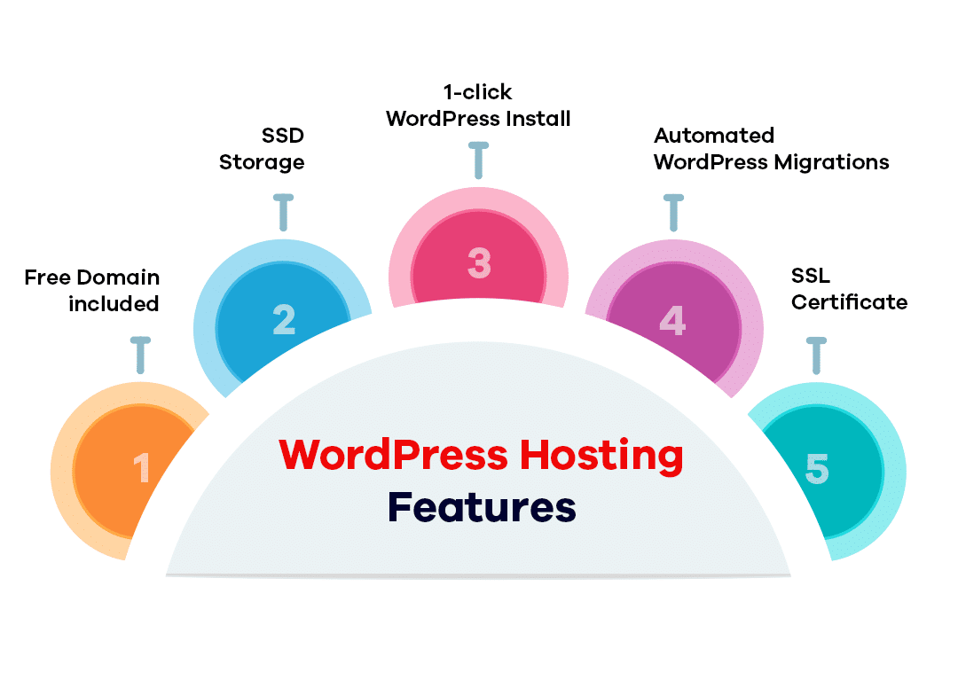 WordPress Hosting