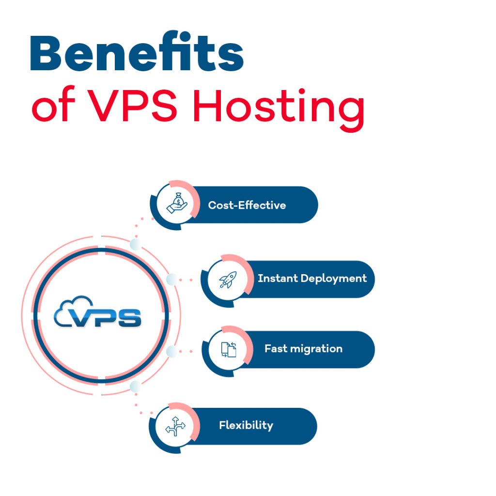 What Is VPS Hosting? A Detailed Guide to Virtual Private Servers
