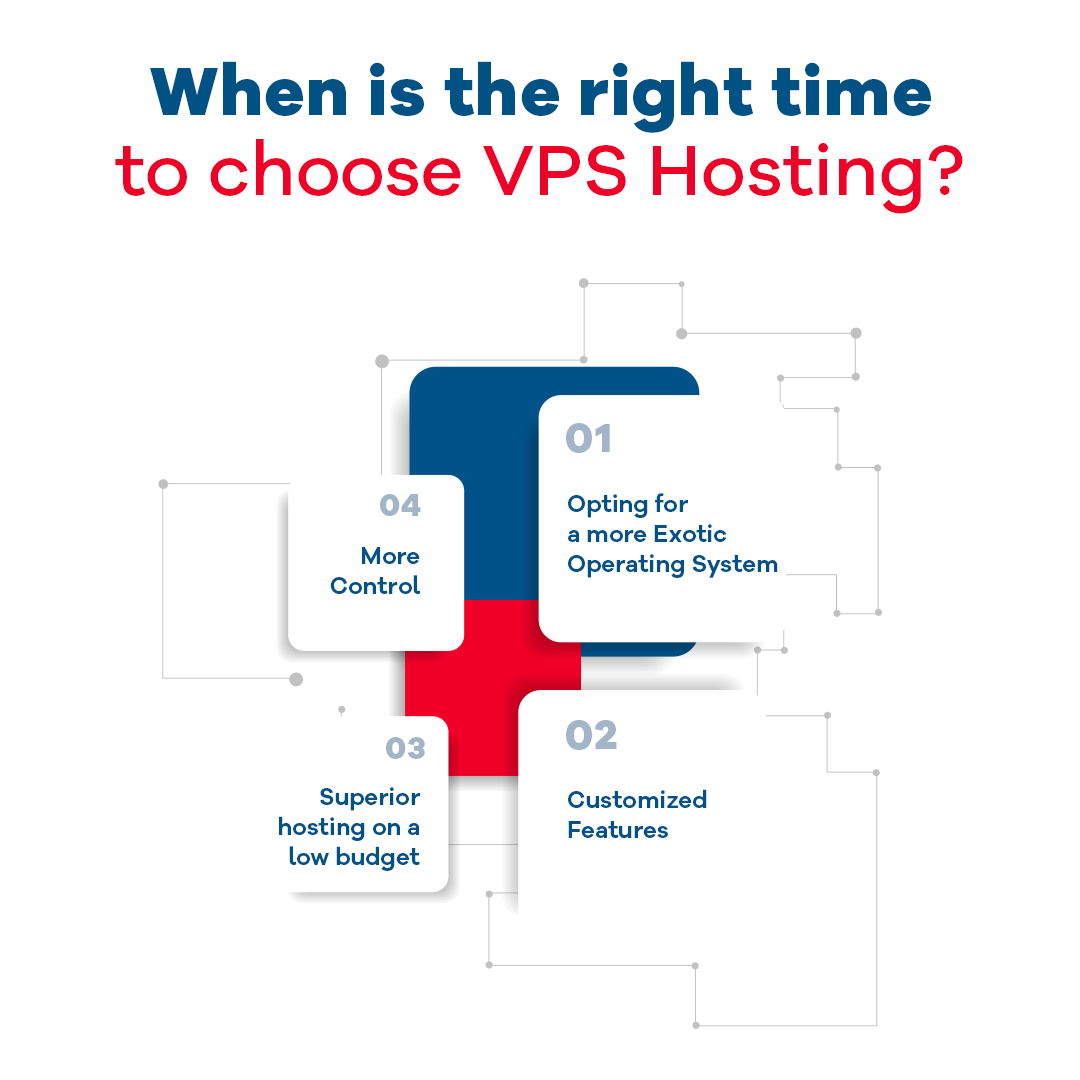 Right time to choose vps