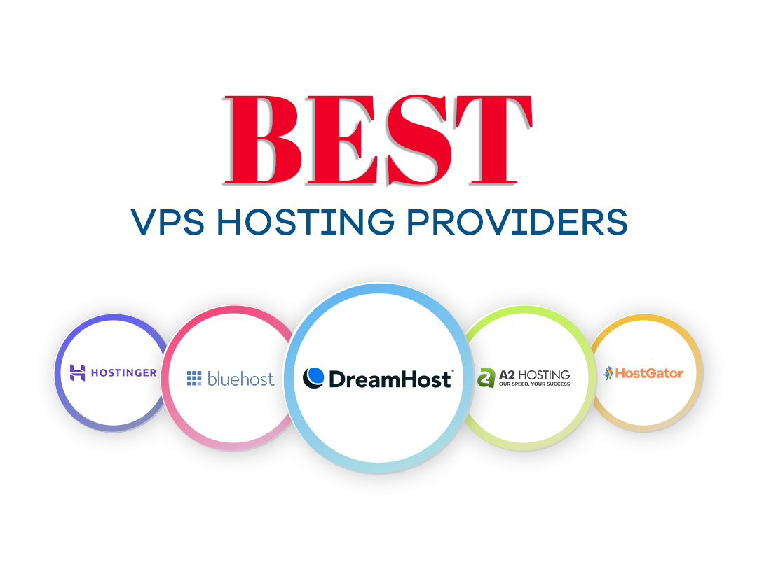 vps hosting providers - what is vps hosting