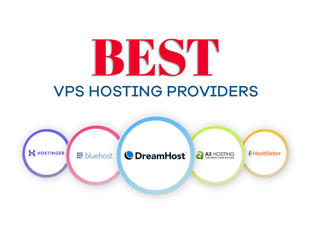 vps hosting providers - what is vps hosting