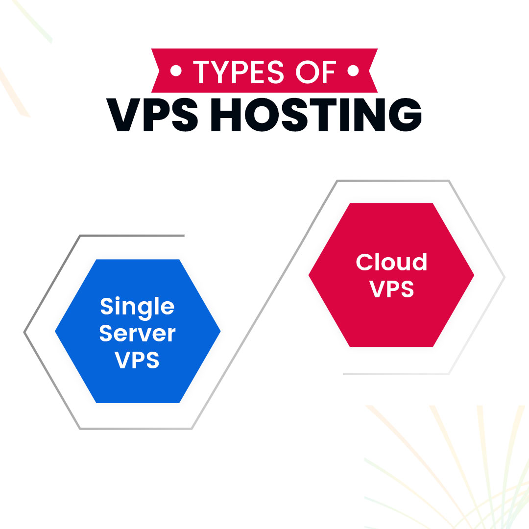 Types of VPS Hosting