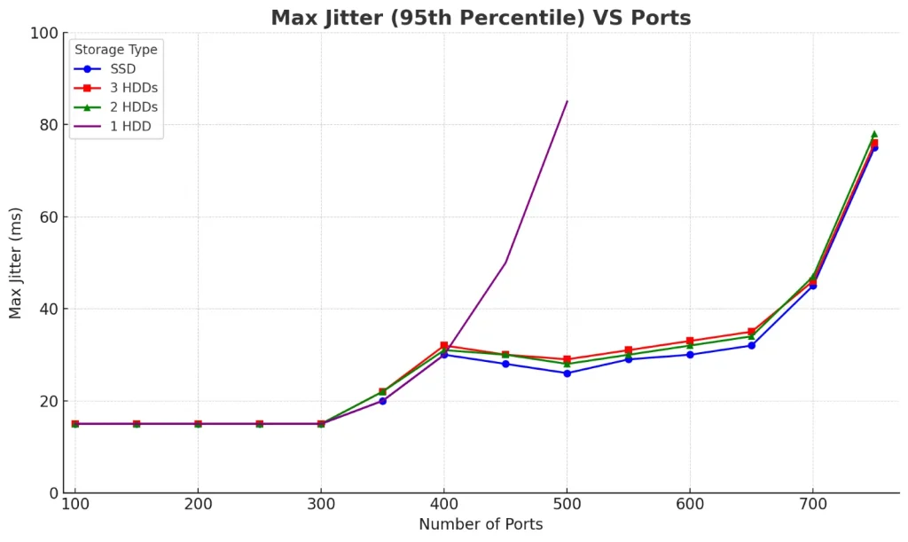 X-axis: