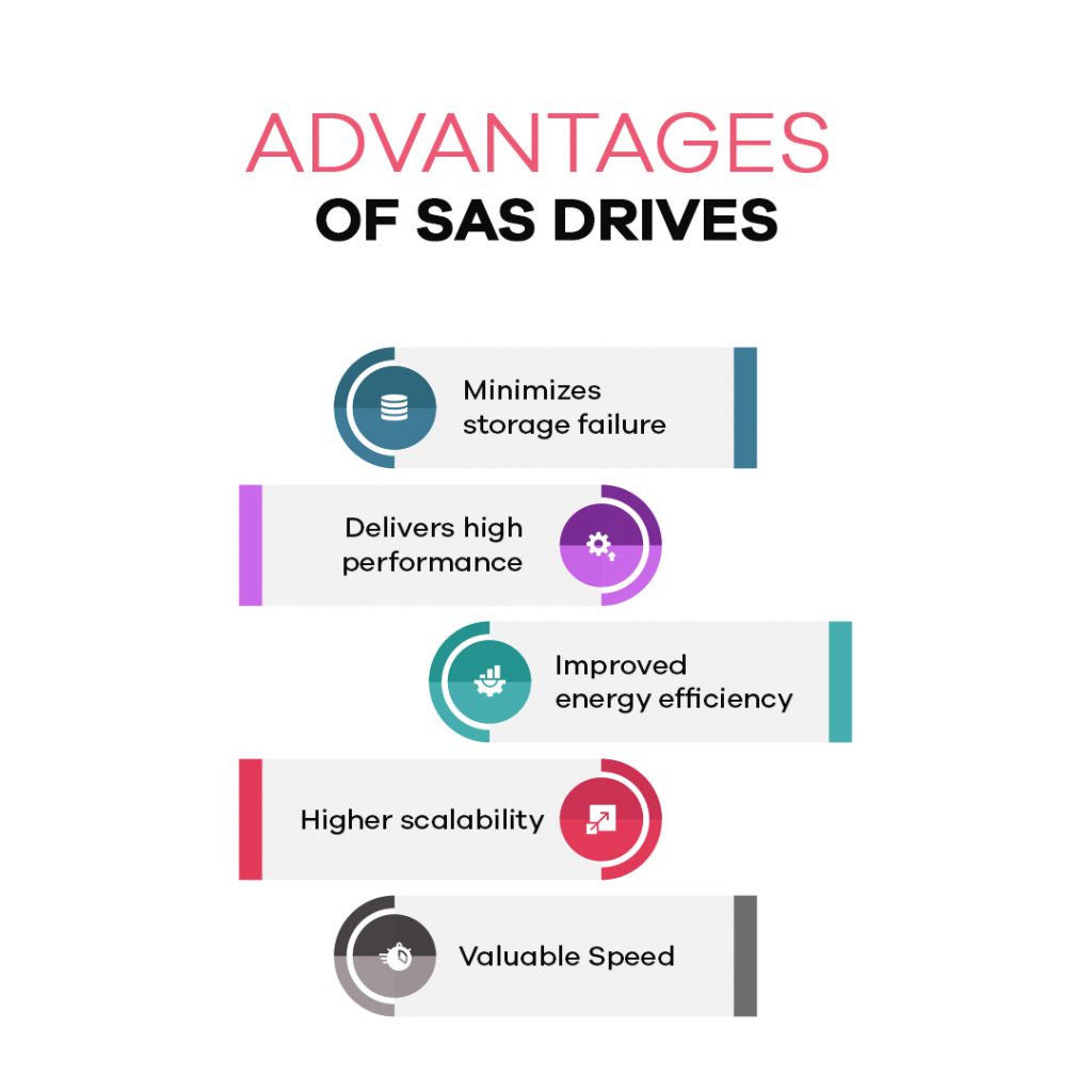 SSD vs SAS vs SATA Which Is Better For A Dedicated Server?