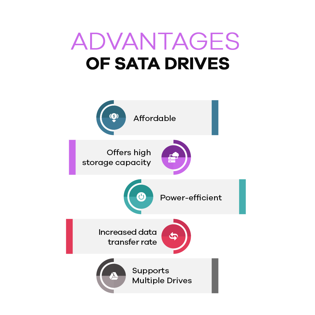 sata drives - sas vs sata