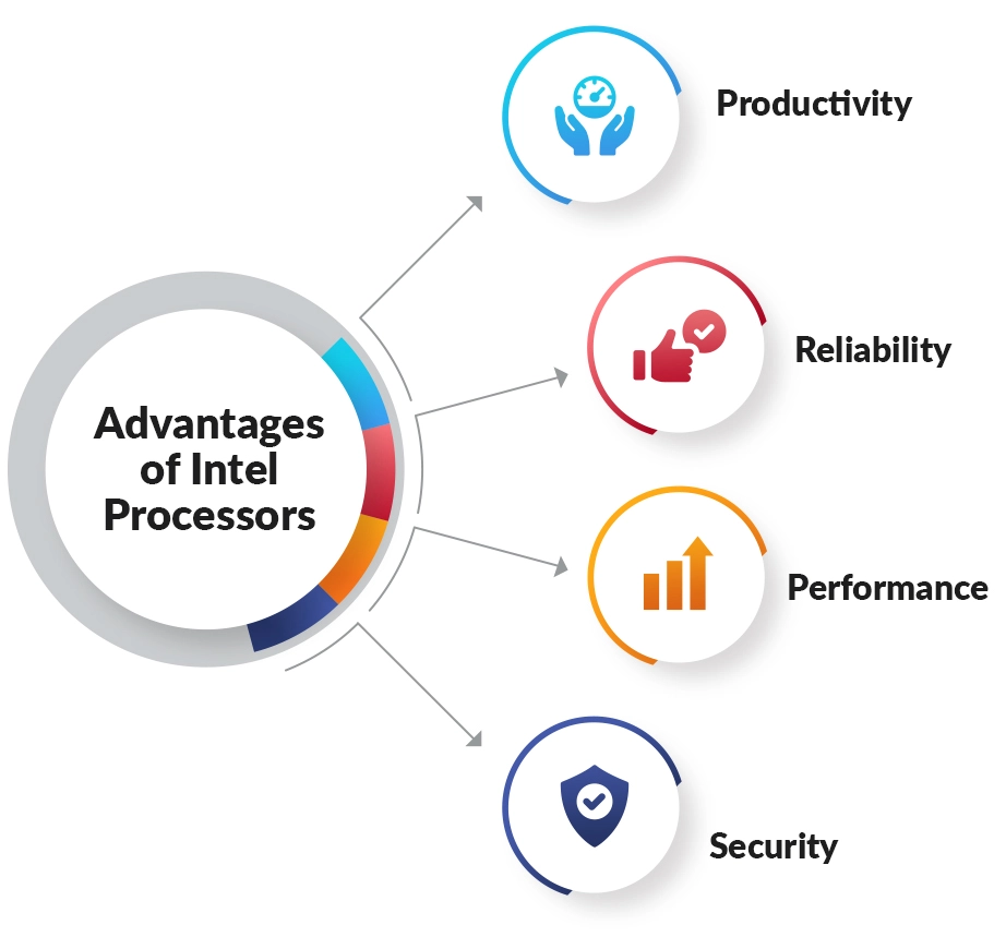 AMD vs Intel - Advantages of intel processor