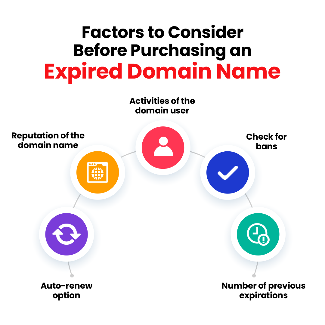 Expired Domain Names