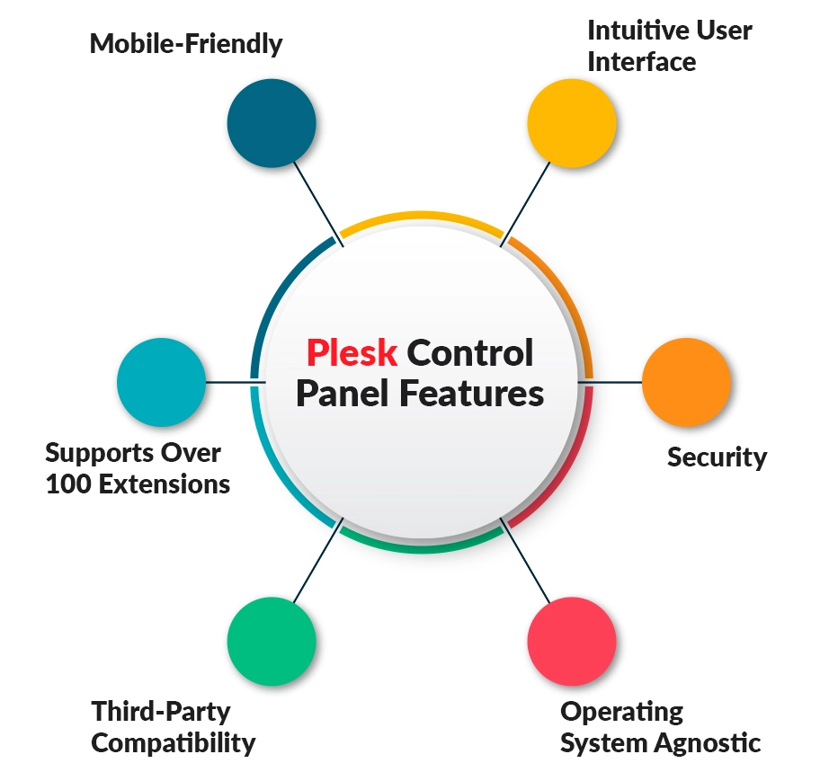 what is plesk control panel
