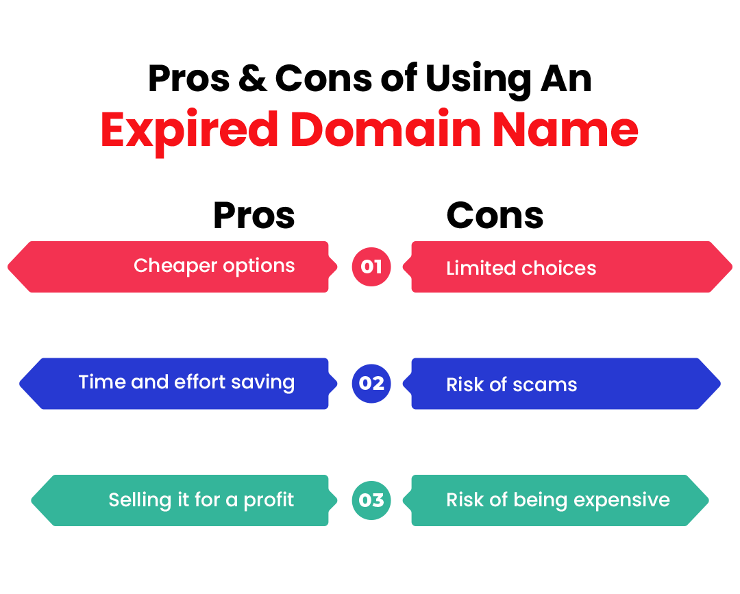 pros and cons of expired domain