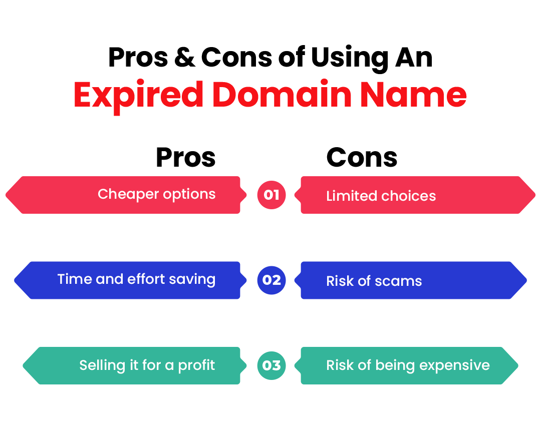 Pros Cons of Using Pros & Cons of Buying Expired Domains