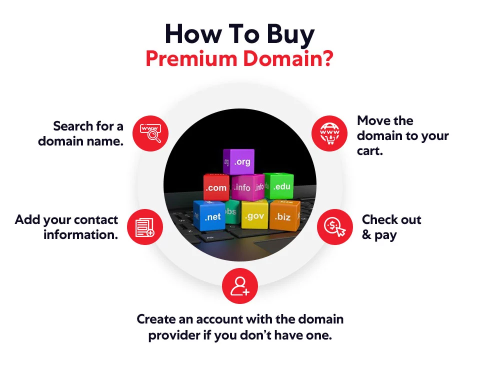 how to buy a premium domain name