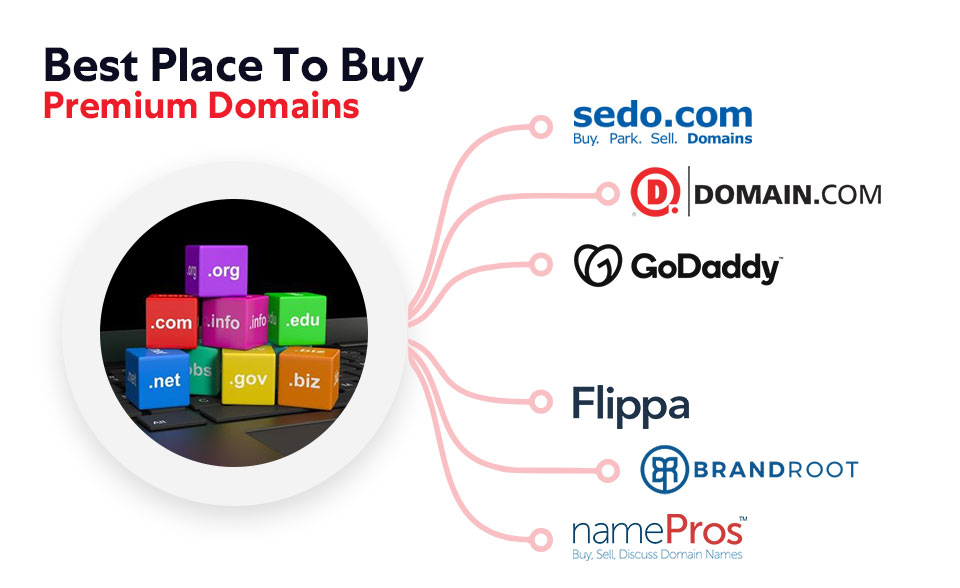 best domain providers