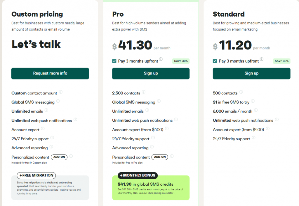 OmniSend Email Marketing Pricing