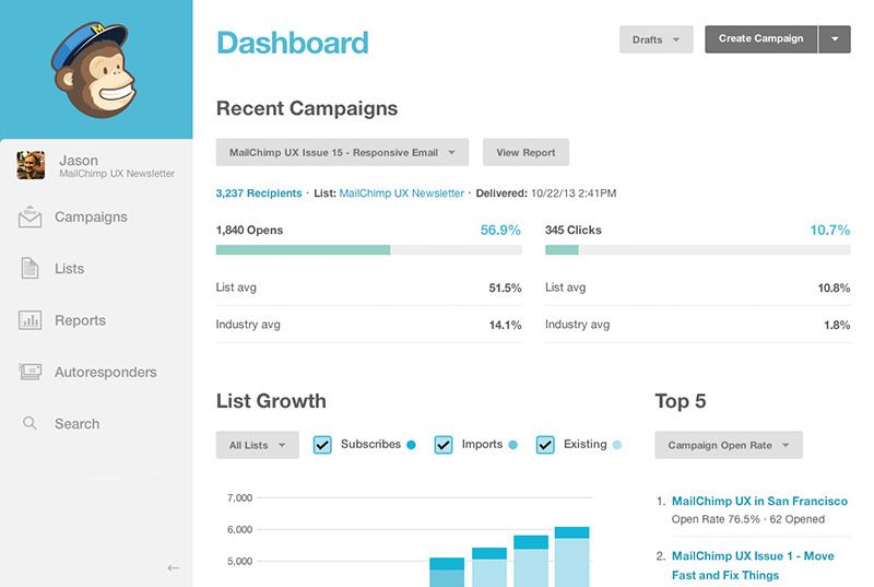 Mailchimp