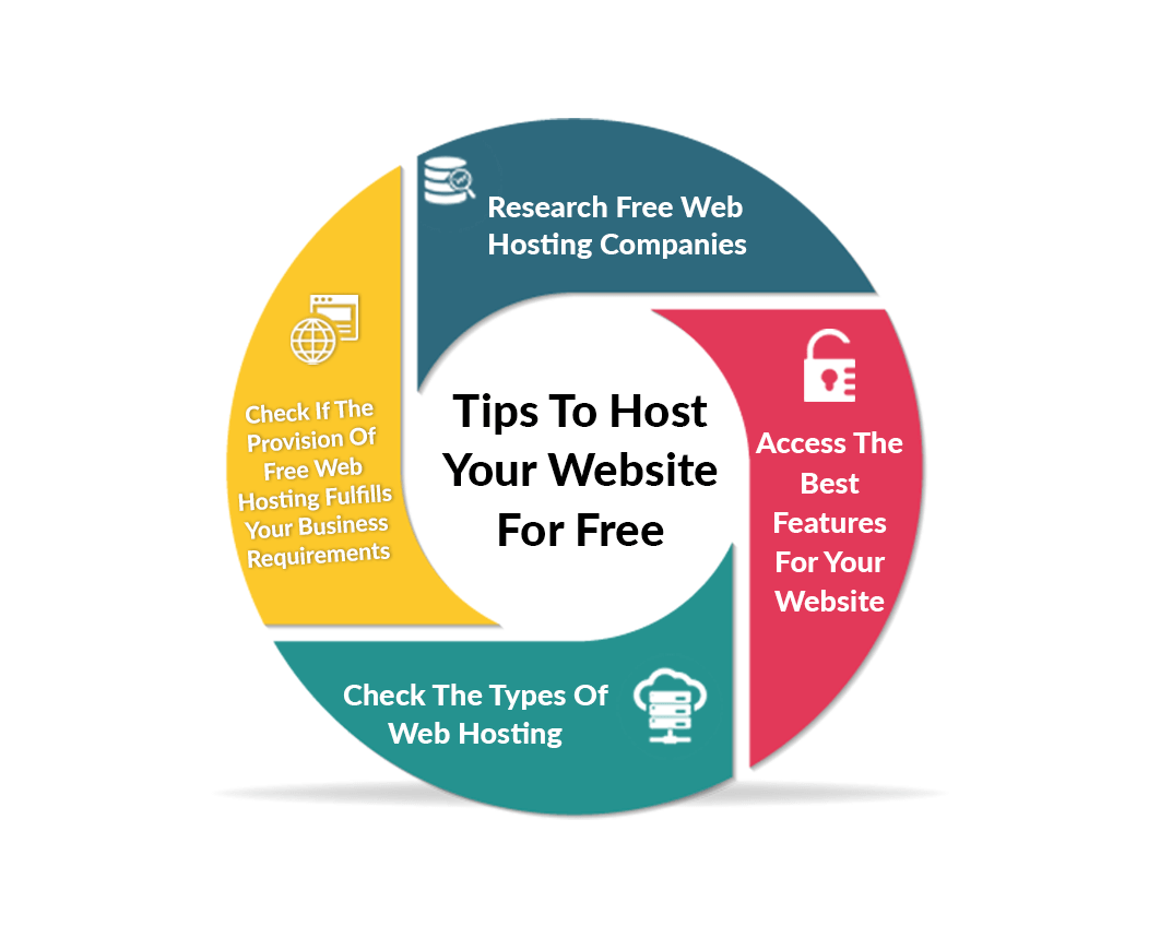 tips to host your website for free